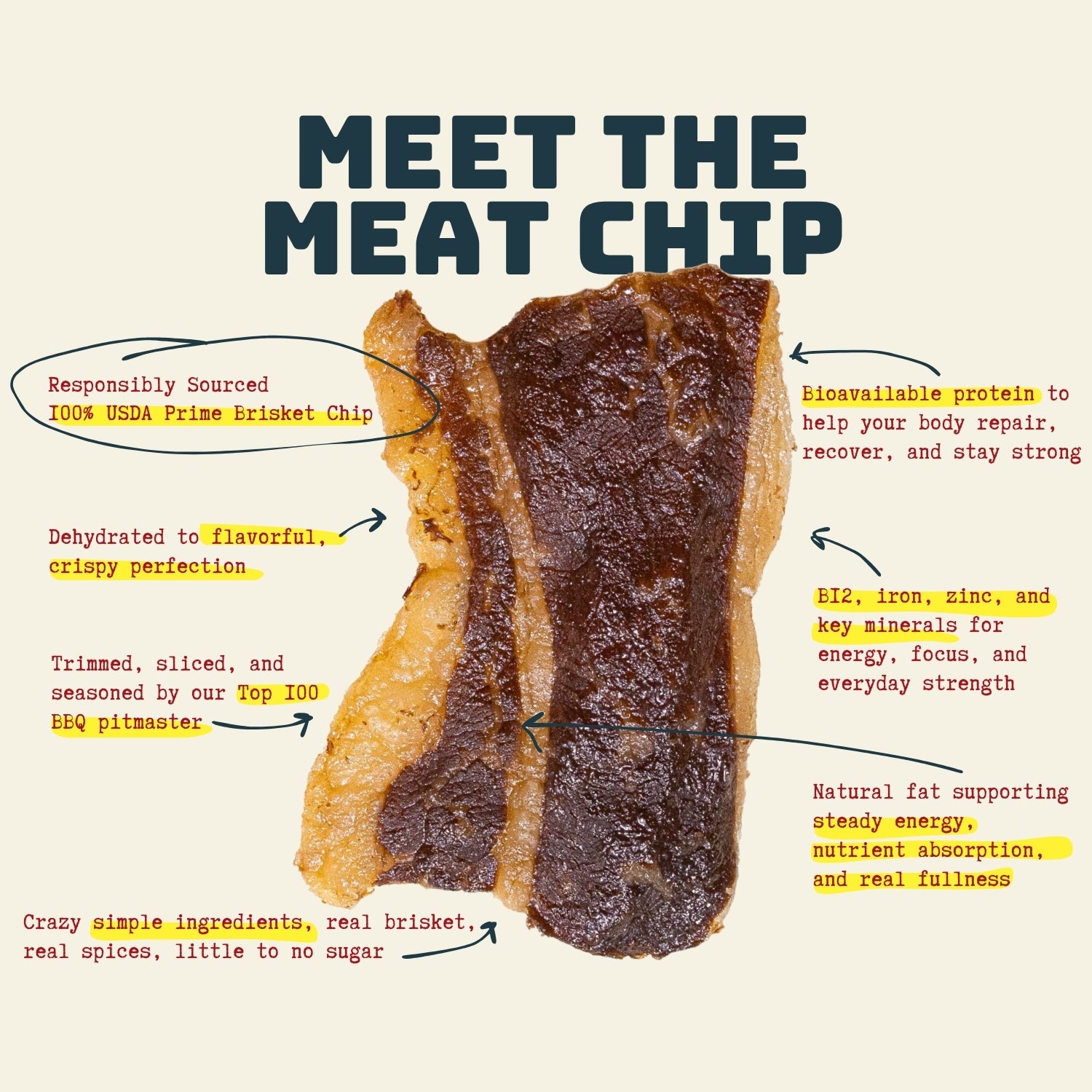Lemon Pepper Meat Chips, 5oz – Beefy